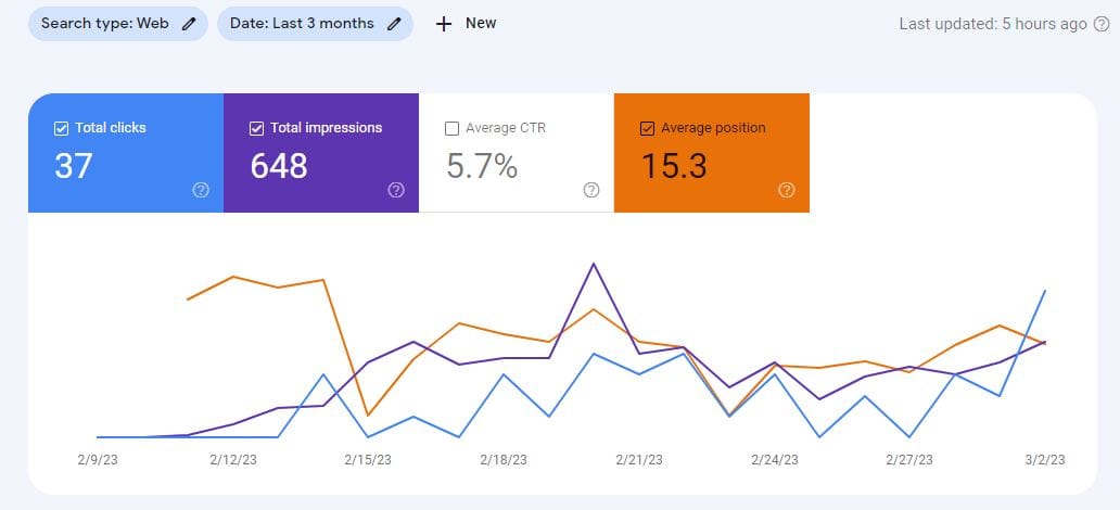 seo agency london