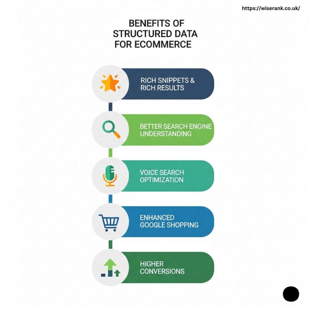 Structured Data for Ecommerce