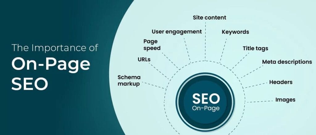 On-Page Seo