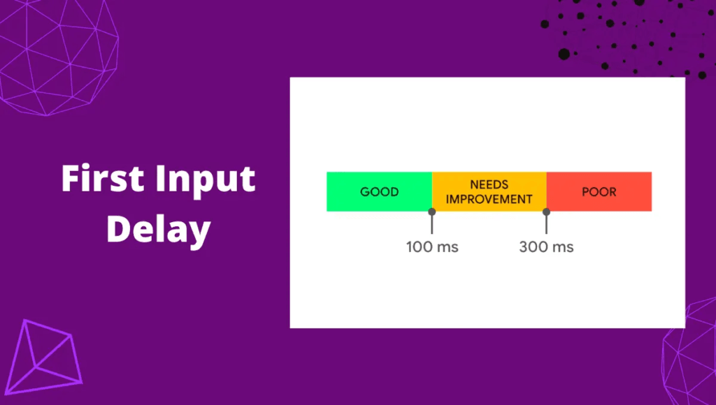 core web vitals: first input delay