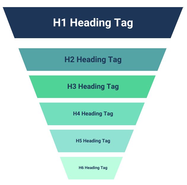H1 VS H2