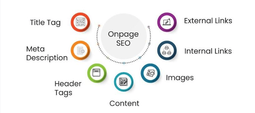 On-Page SEO Vs Off-Page SEO