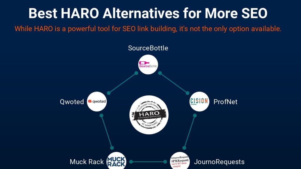 High-Authority Backlinks Through HARO